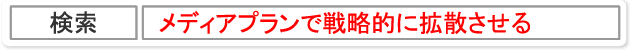 メディアプランで戦略的に拡散させる